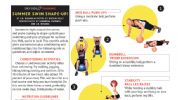 dryside training
