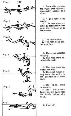1967 Backstroke Tumble Turn