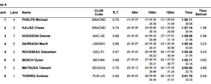 michael-phelps-200-fly
