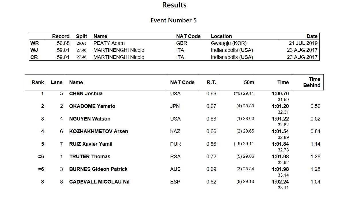 M100breastfinal