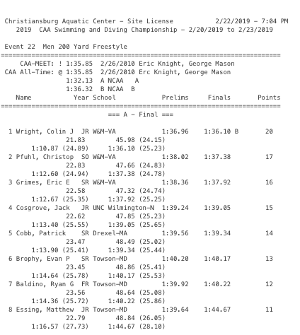 CAA-Day-3-Mens-200-free