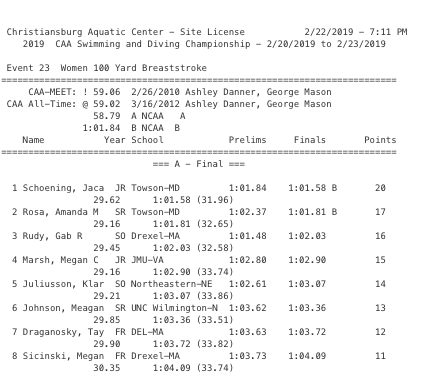 CAA-Day-3-Women's-100-breast