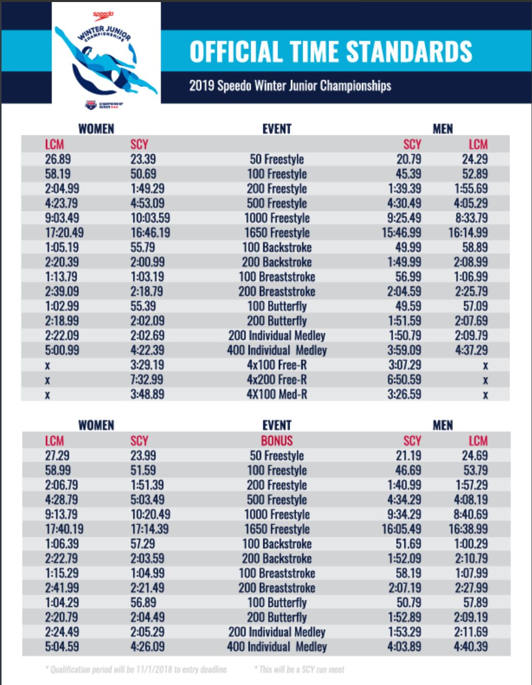 2019-usa-swimming-jr-nat-time-standards-winter