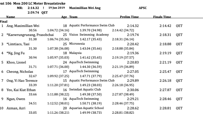 Men 200 Breast