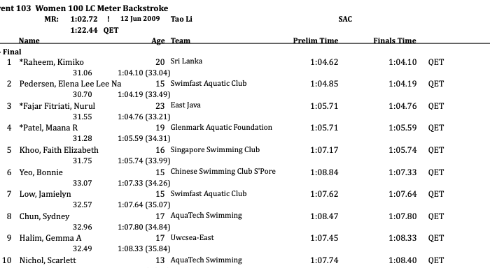 Women 100 Back