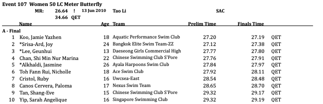 Women 50 Fly