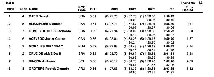 Screen Shot 2019-08-07 at 11.22.52 PM