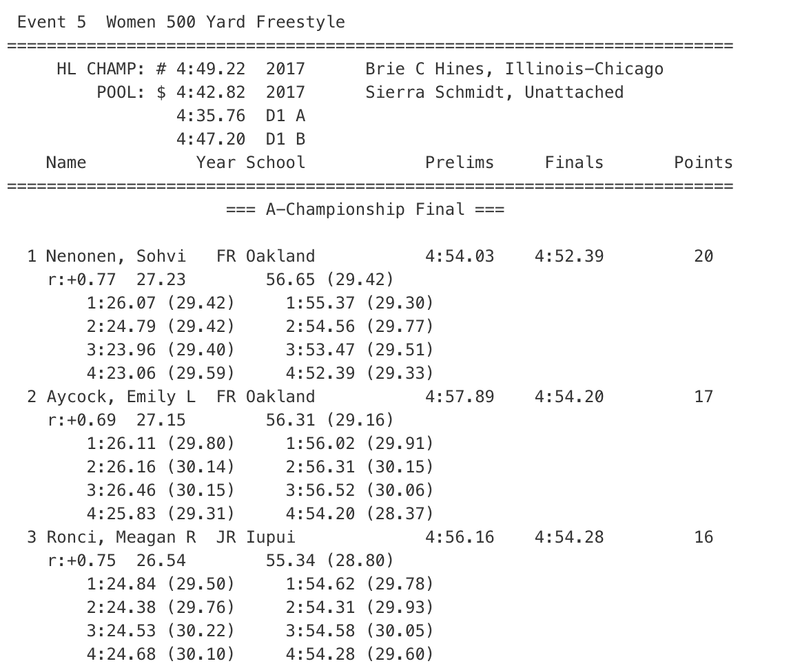 500free horizon league women