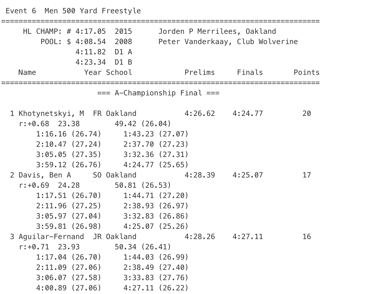 HLSD 500 Free Men
