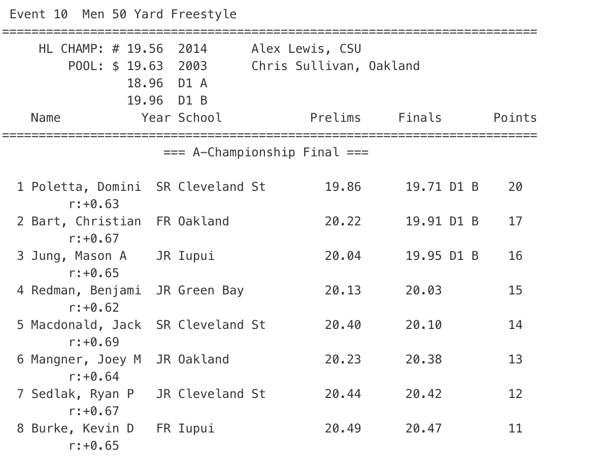 Men's 50 Free HLSD 2020