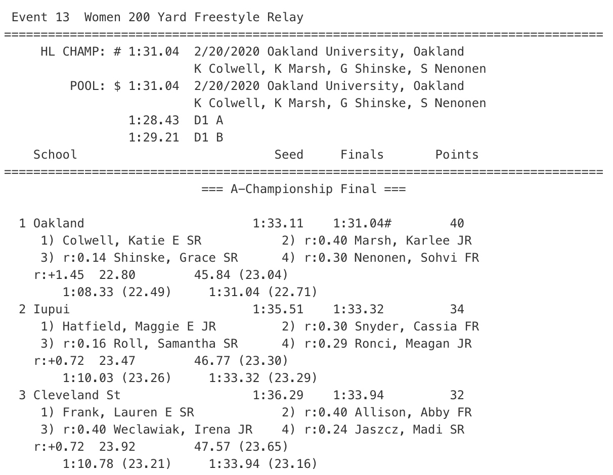Horizon League Swimming Women 200 free relay 2020