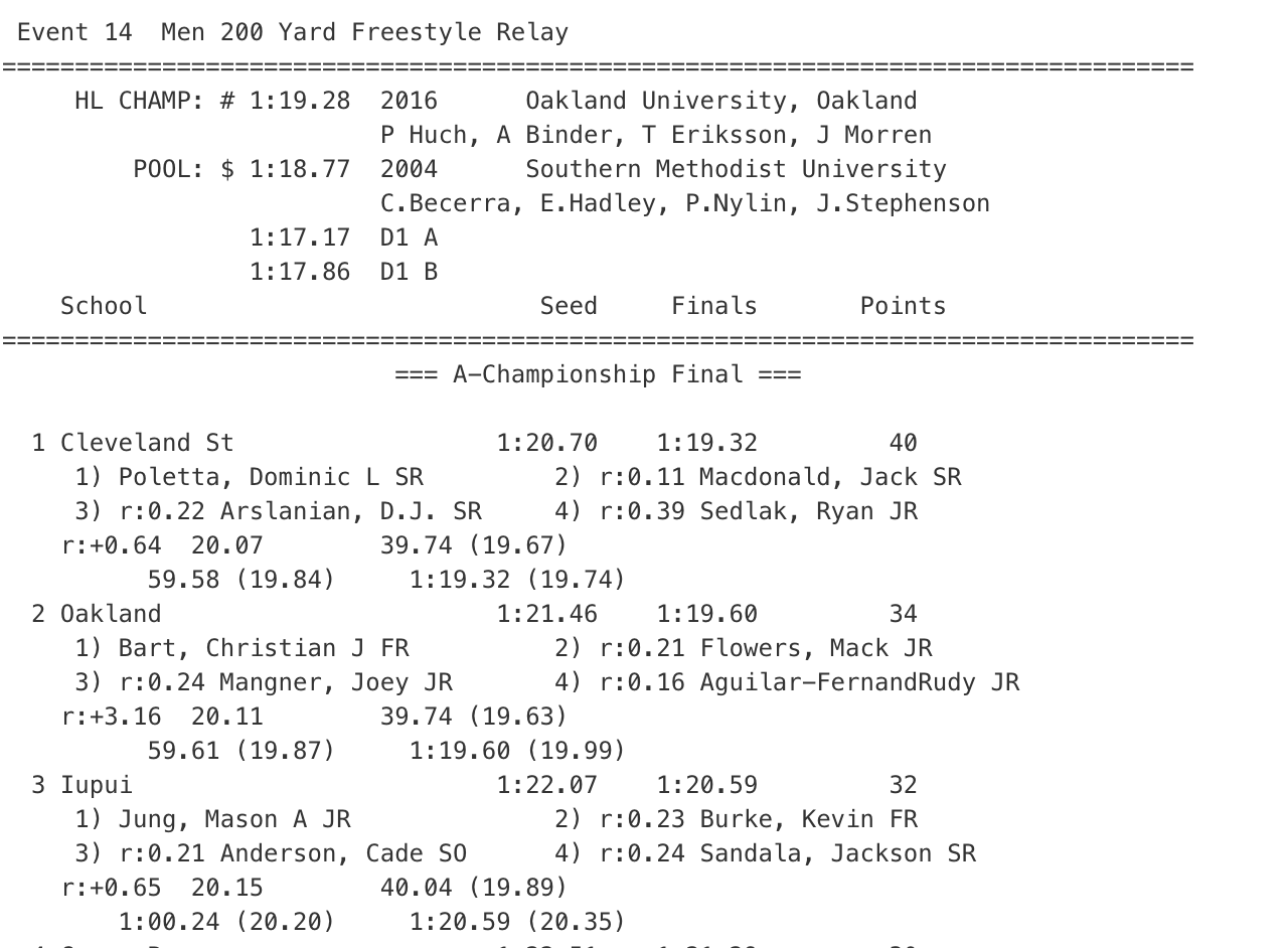 Men 200 Free Relay HLSD 2020