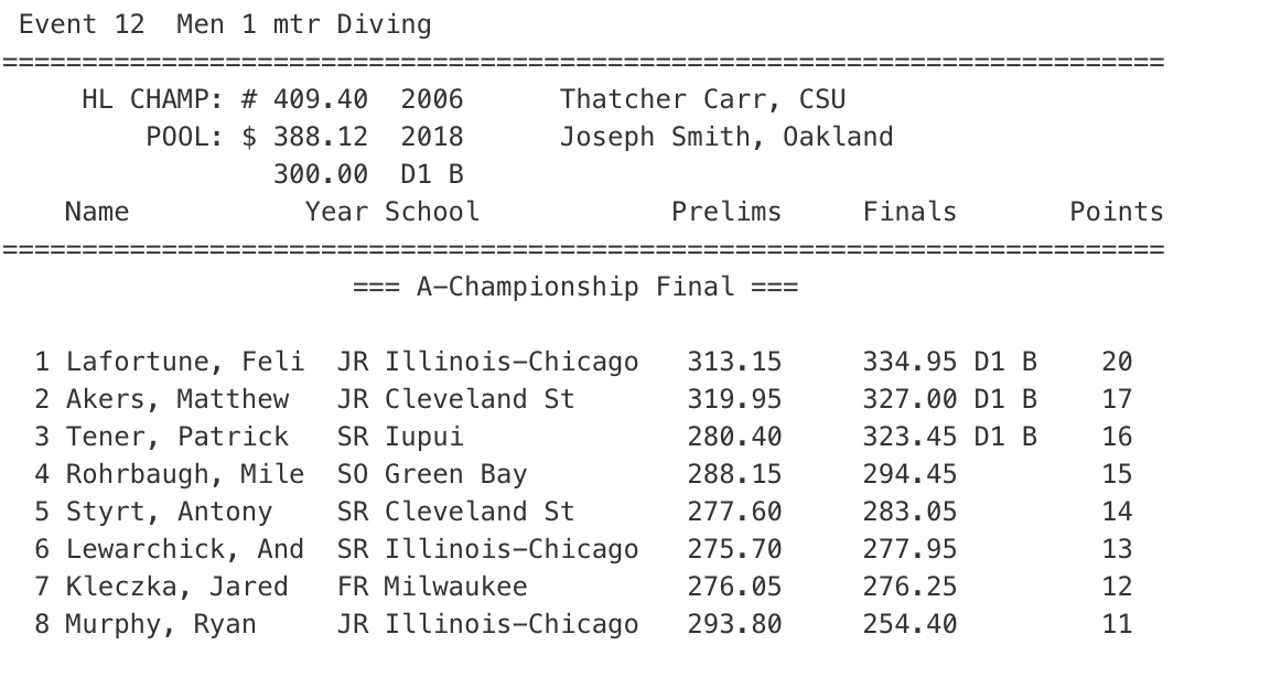 Diving HLSD Men 1M