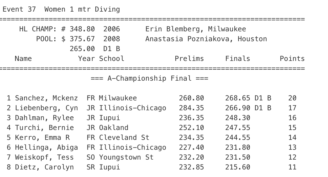 2020 Horizon League Swimming and Diving Championships Day 3: Grace 2020 Horizon League Swimming and Diving Championships Day 3: Grace