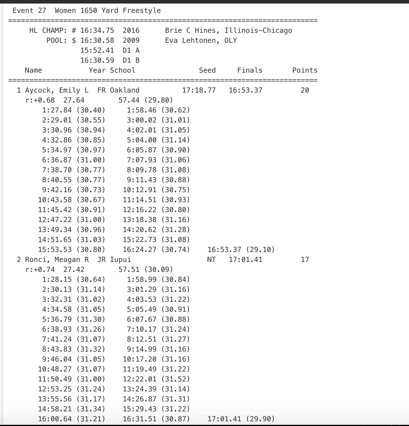 Women's 1650 Free Horizon League