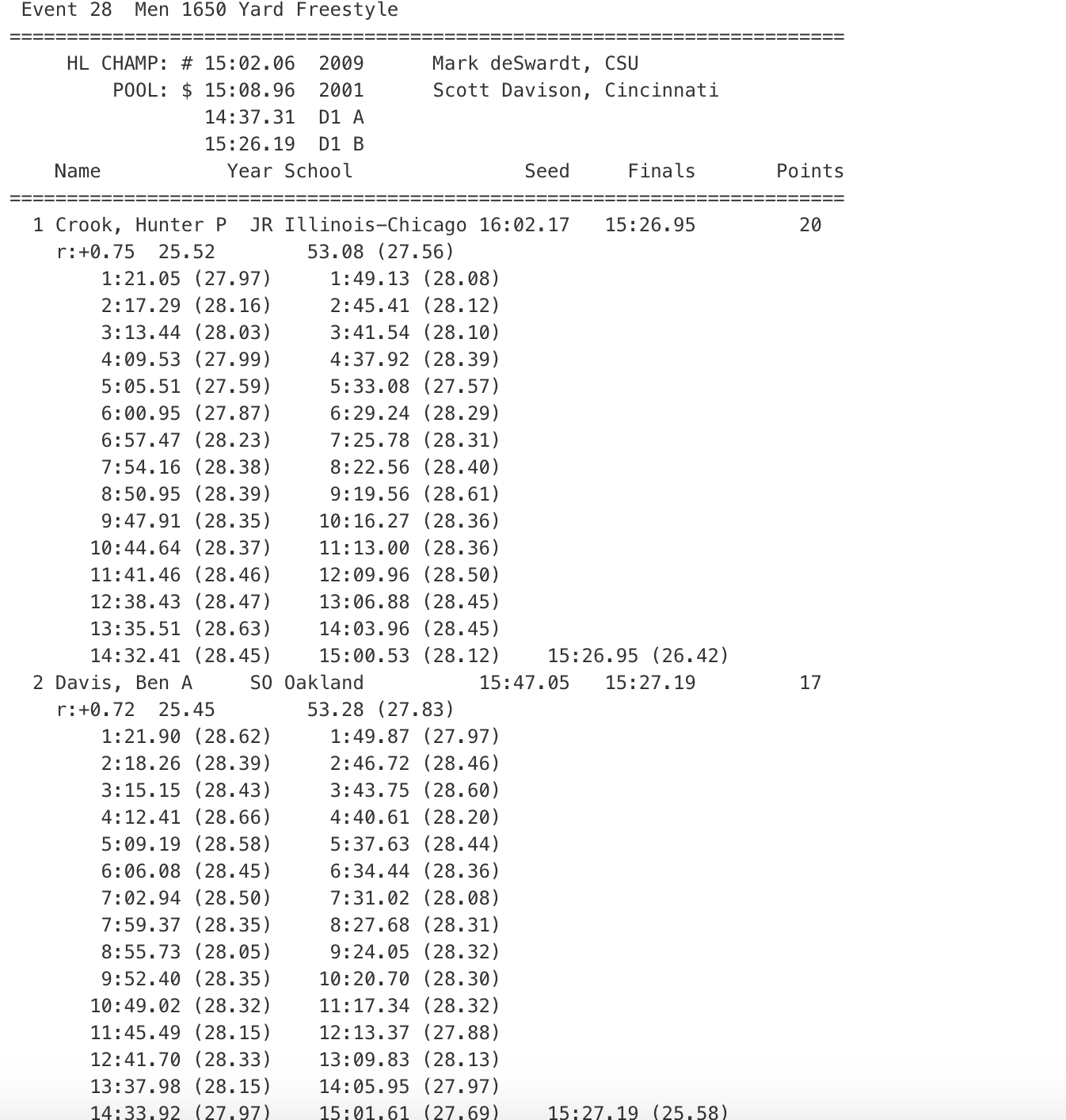 Horizon League 1650 Free Men 2020