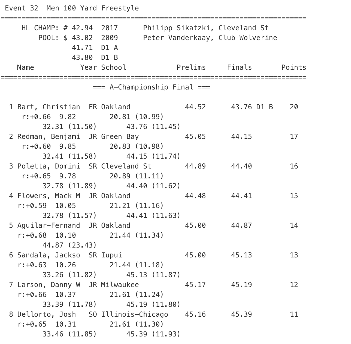 100 free men horizon league