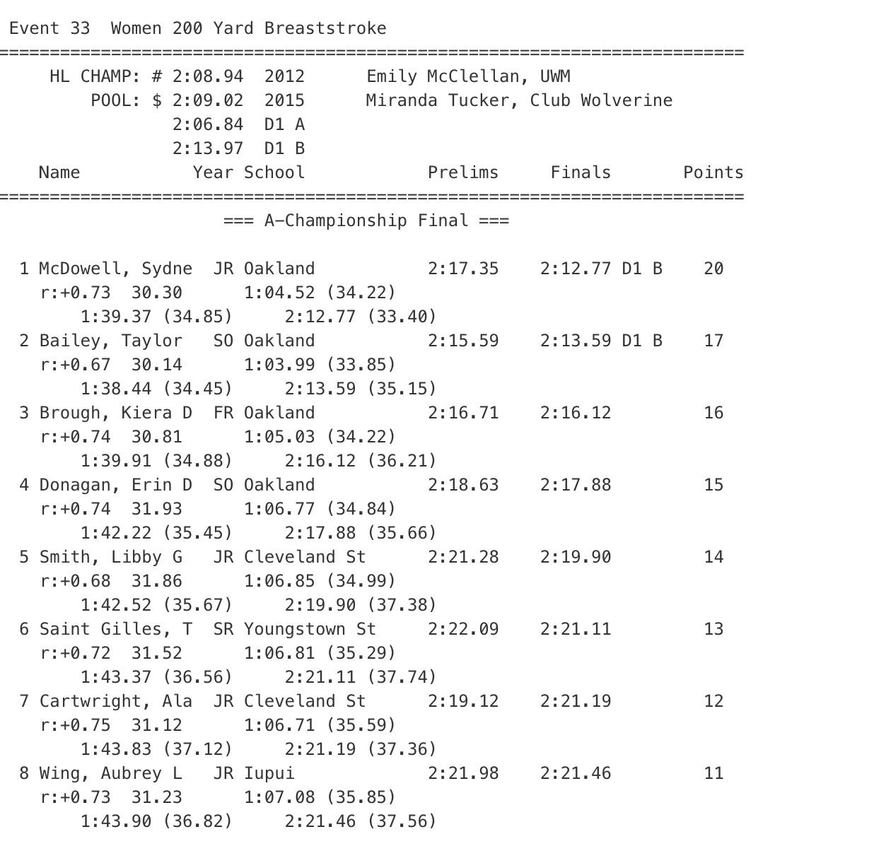 w200br horizon league 2020