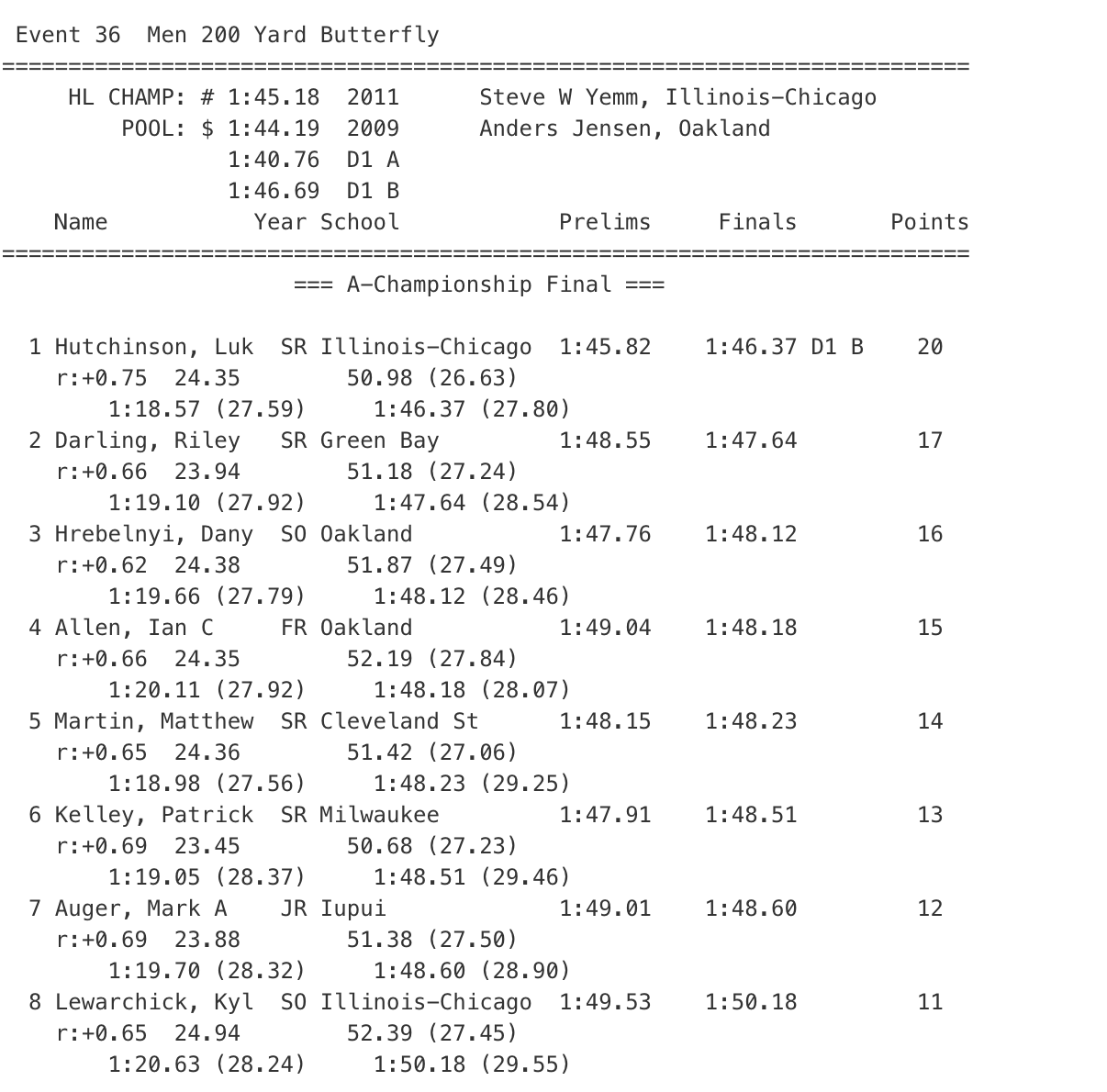 men 200 fly horizon league 2020