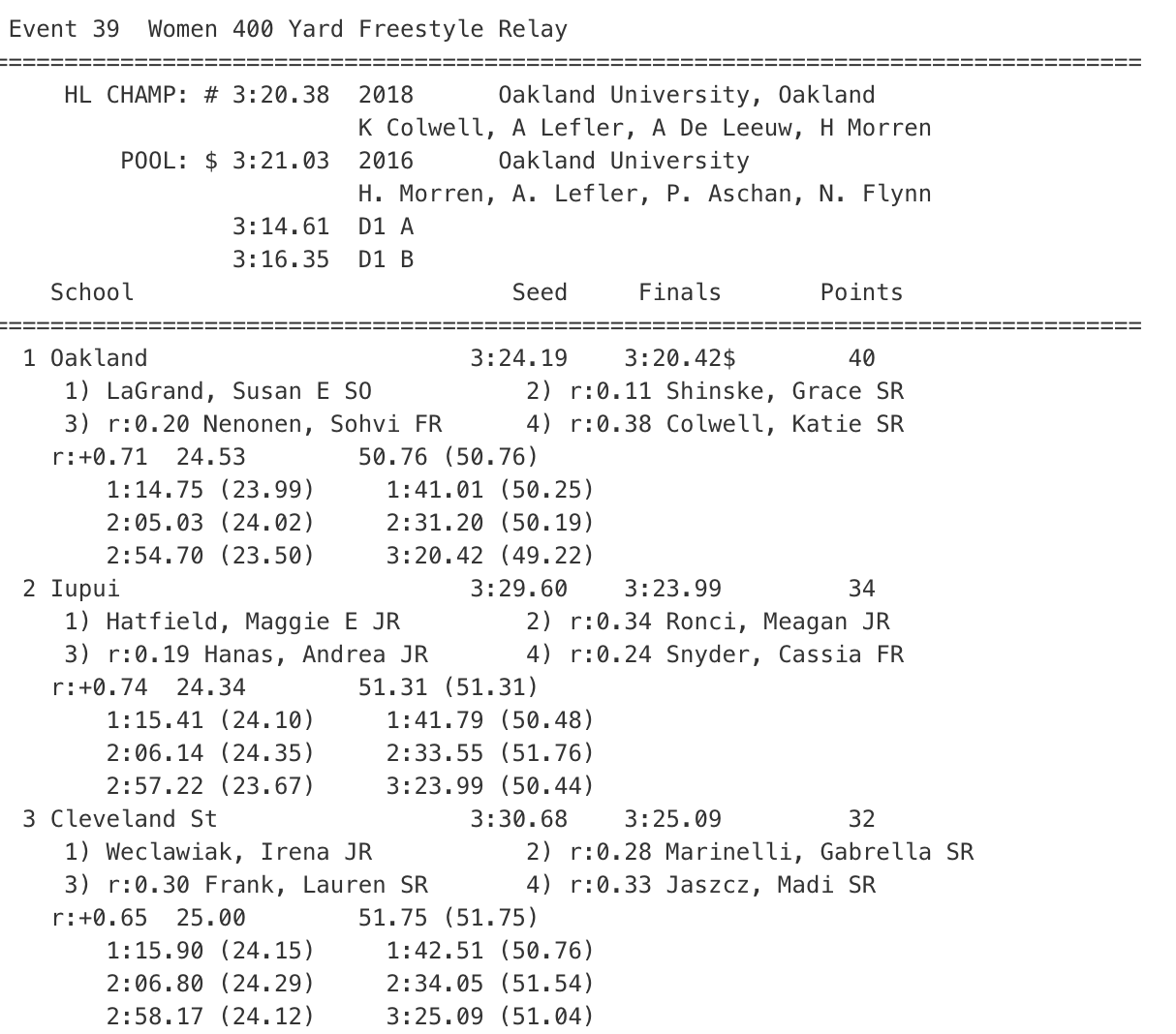 horizon league result hytek 