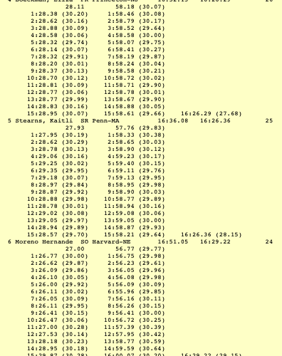women's 1650 free (4-6)