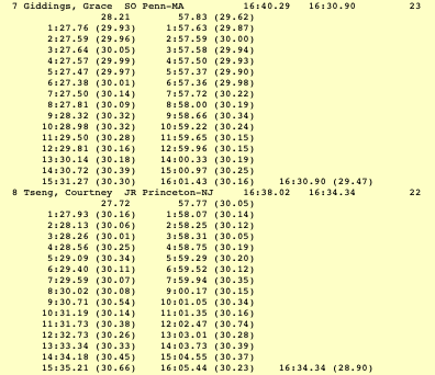women's 1650 free (7-8)