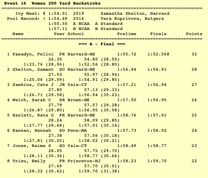 women's 200 back