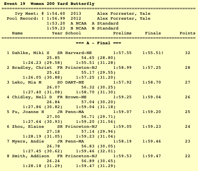 women's 200 fly