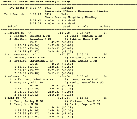 women's 400 free relay (1-4)