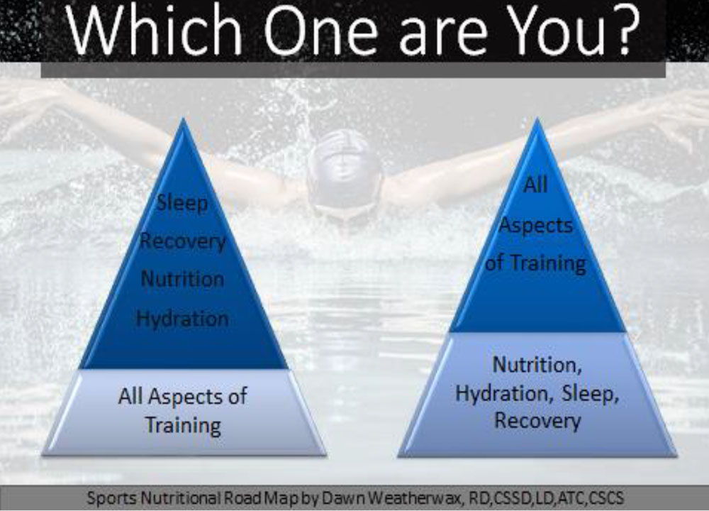 SW February 2021 - Nutrition To Be The Best, You Need To Eat The Best - Dawn Weatherwax