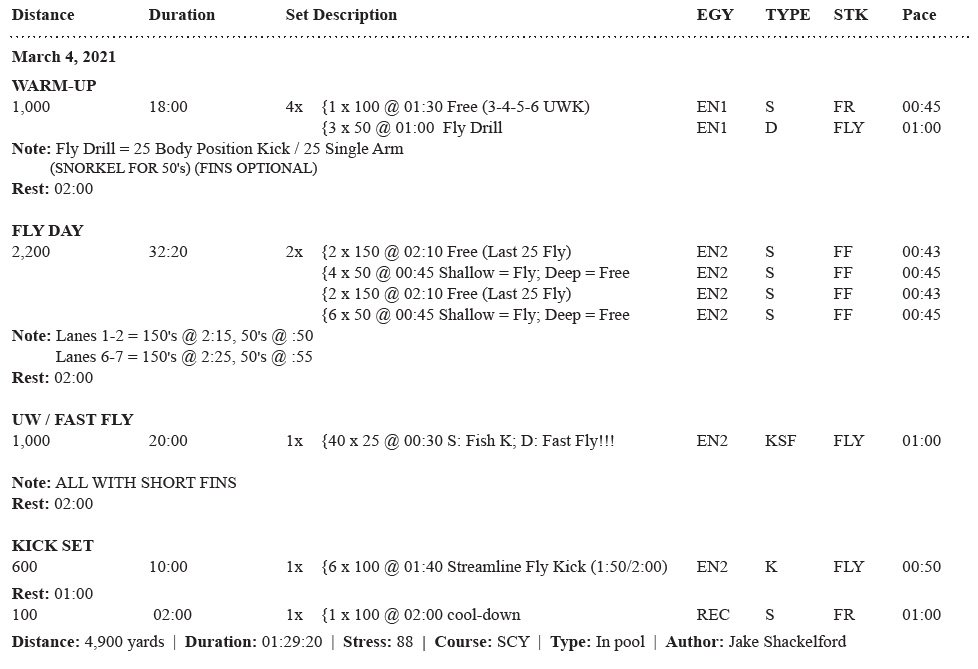 Swimming World November 2021 - Special Sets - Jersey Wahoos' Audrey Derivaux - Killer Queen
