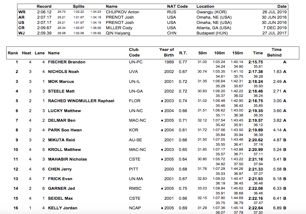 Screen Shot 2021-12-04 at 11.38.53 AM