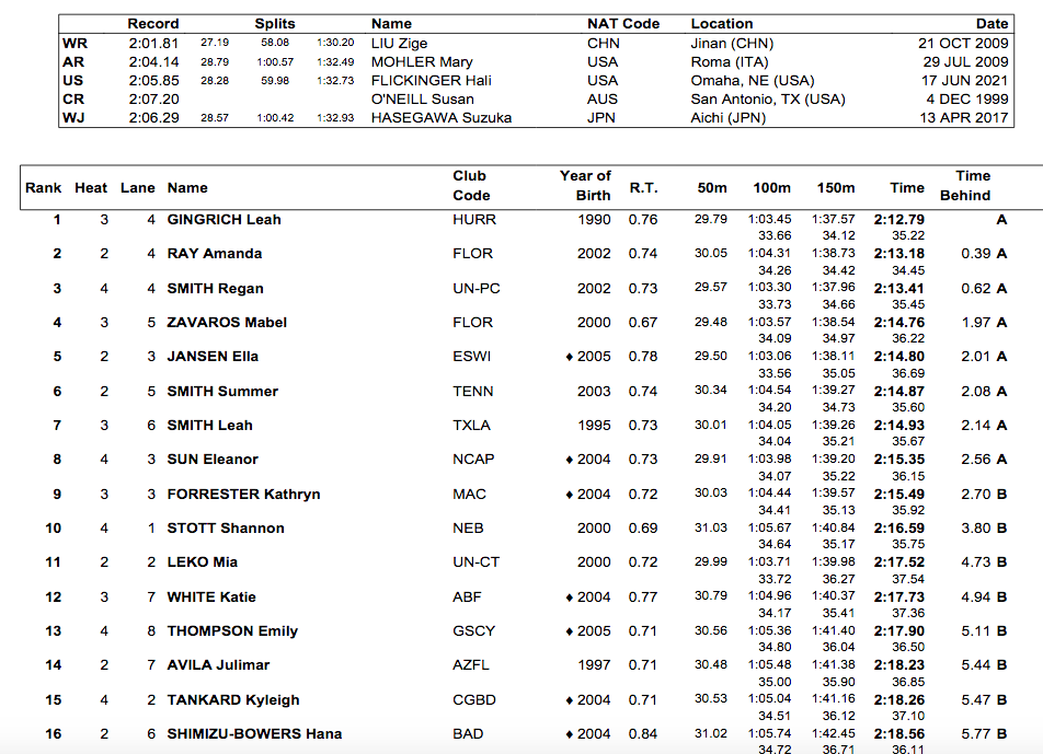 Screen Shot 2021-12-04 at 11.43.39 AM