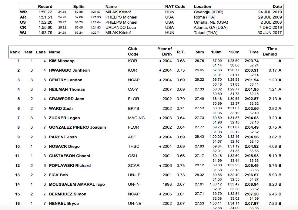 Screen Shot 2021-12-04 at 11.56.17 AM