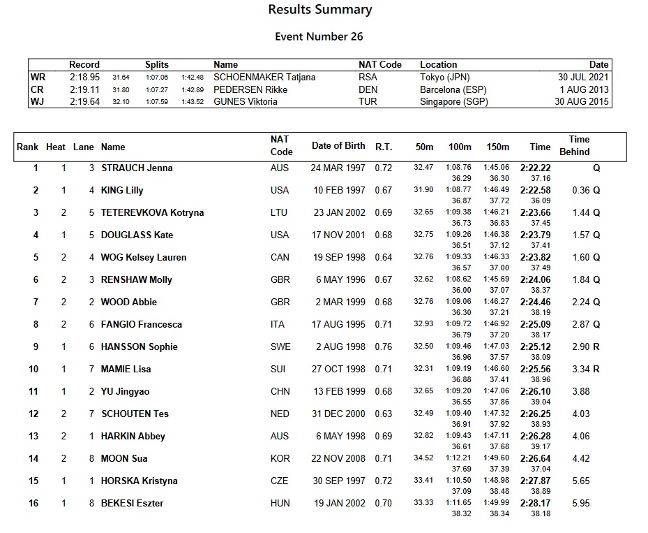 W200breastsemis