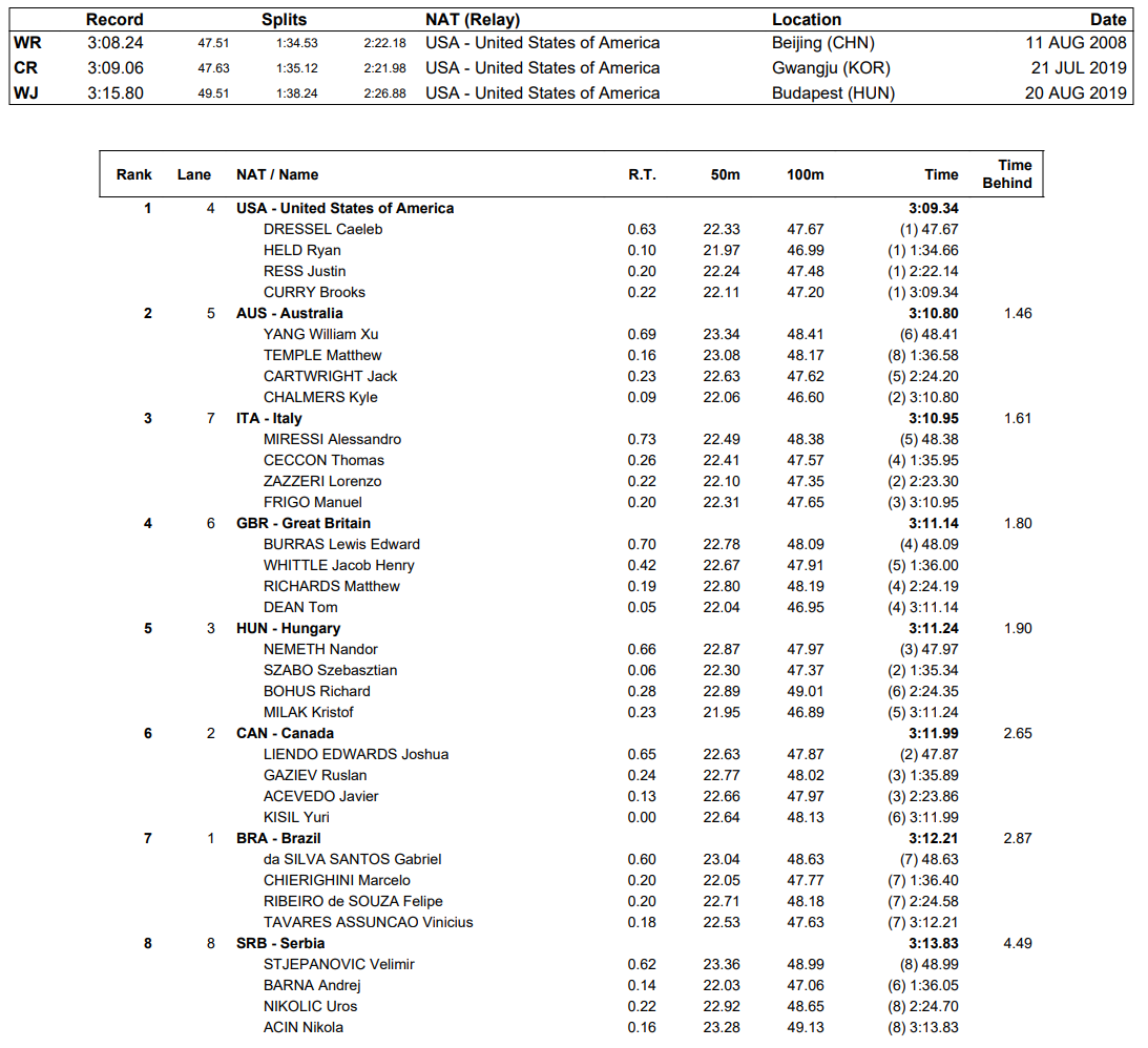 m400freerelay-worlds