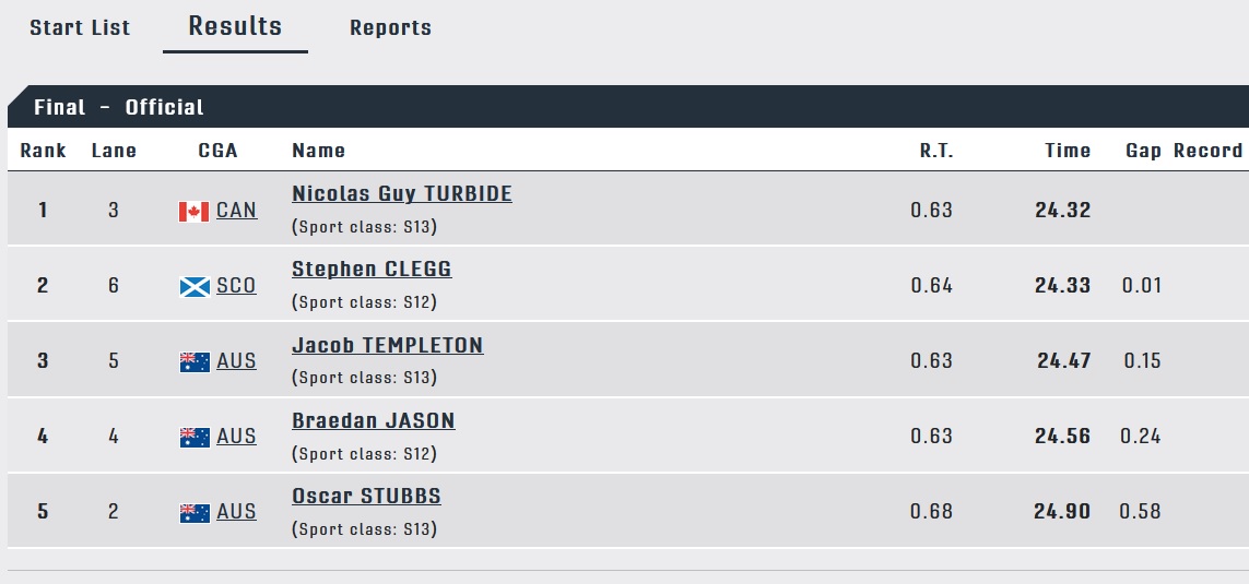 S13M50free Nicolas-Guy Turbide
