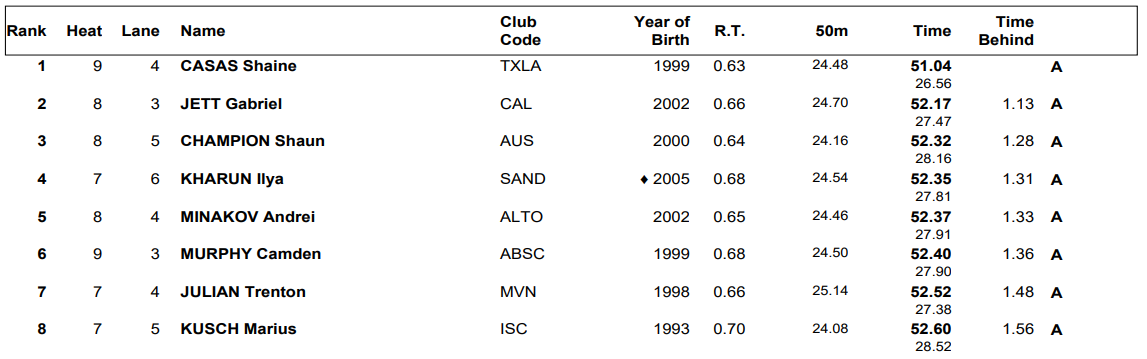 m100fly-prelims-nationals