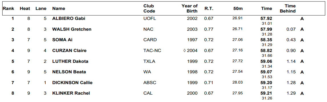 w100fly-prelims