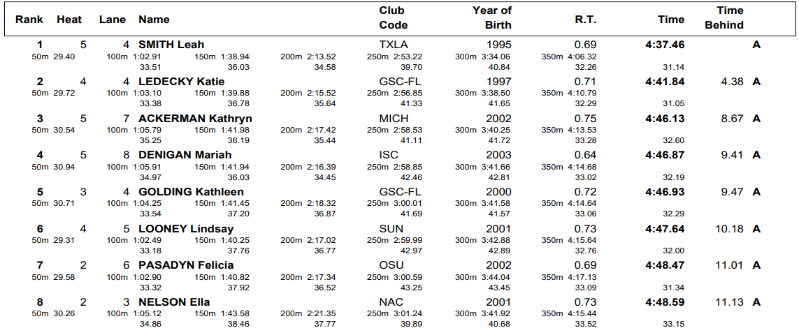 w400im-prelims-nationals