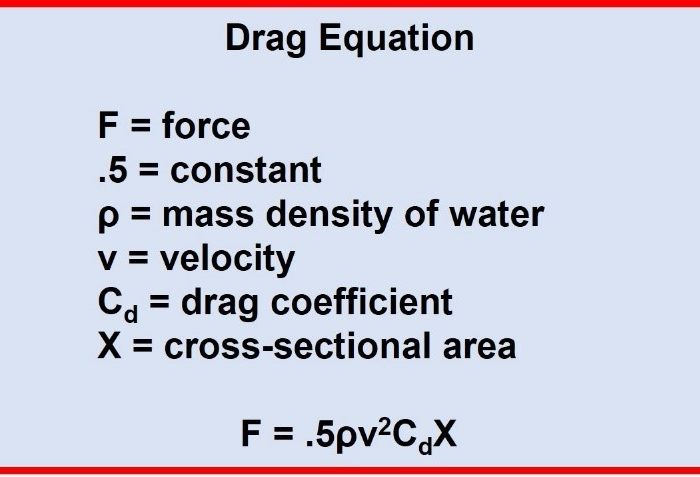 Drag Equation