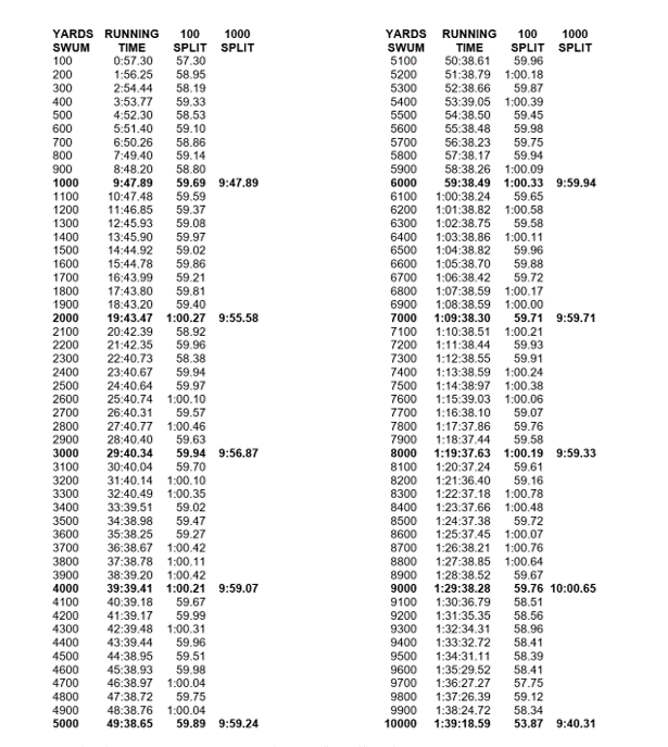 Mike Bruner - Workout