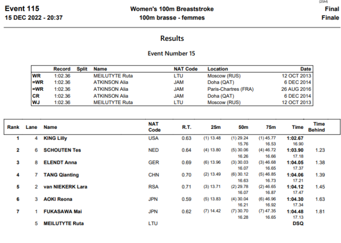 w 100ber final melb