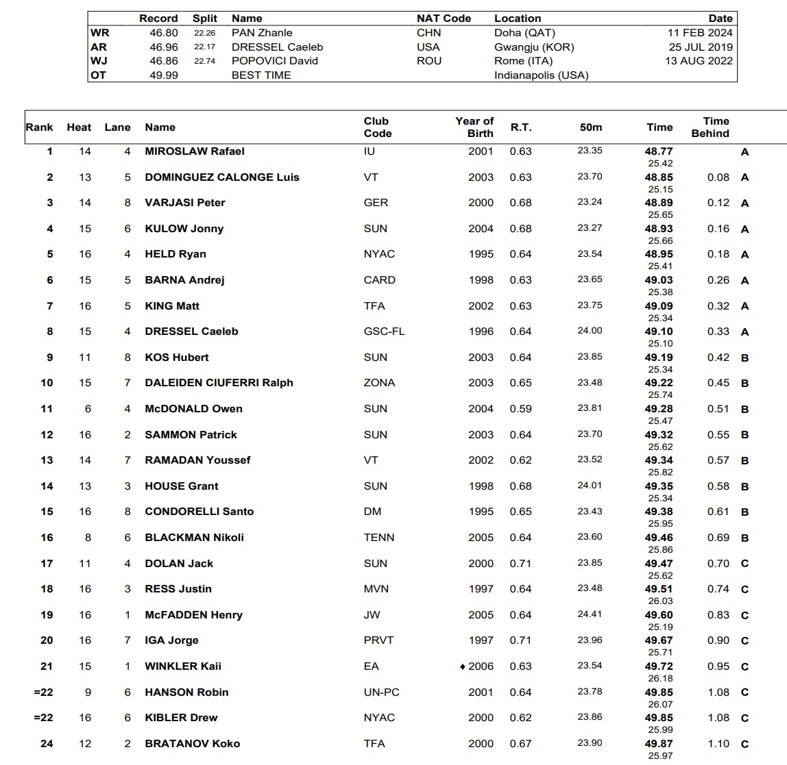 tyr-pro-swim-series